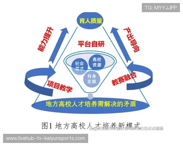 高校联动培养复合型体育人才促产业融合