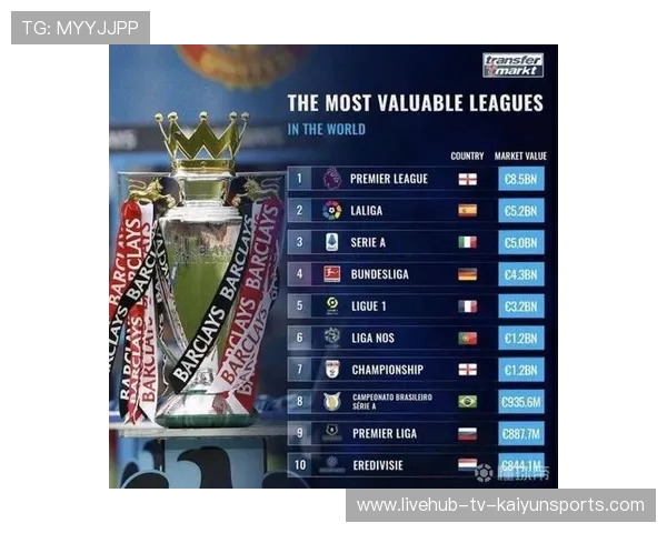 五大联赛转播收入排名再刷新高，五大联赛转播收入排名再刷新高吗