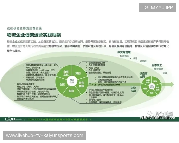 俱乐部实现“青少年+产业链+绿色科技”深度融合，行业迈出新步伐